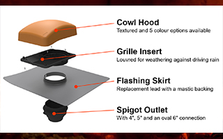 Manthorpe GTV CURV Cowled Universal Concrete Interlocking Roof Tile Vent | About Roofing